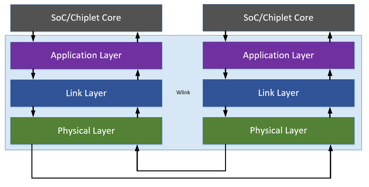 _images/wlink_layers.png