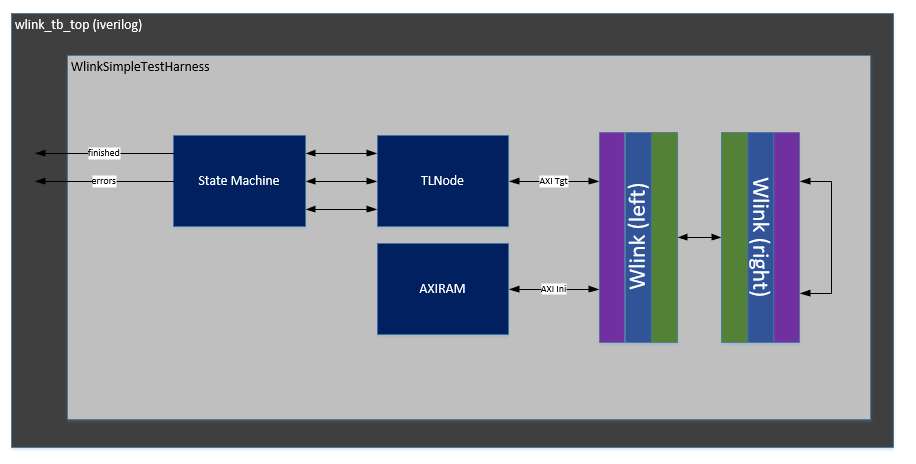 _images/wlink_test_harness.png
