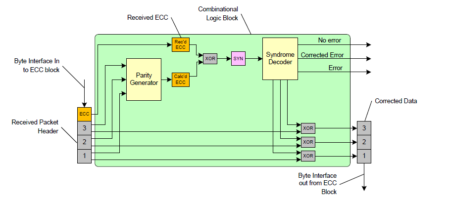 _images/ecc_logic.png
