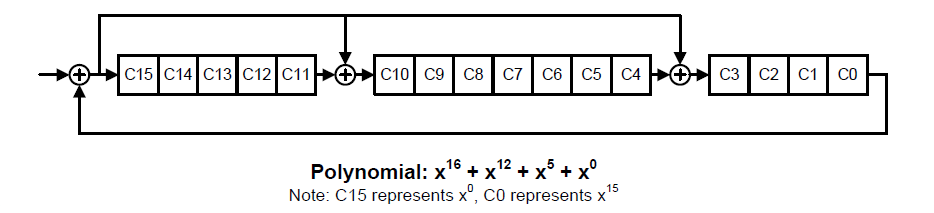 _images/wlink_crc.png