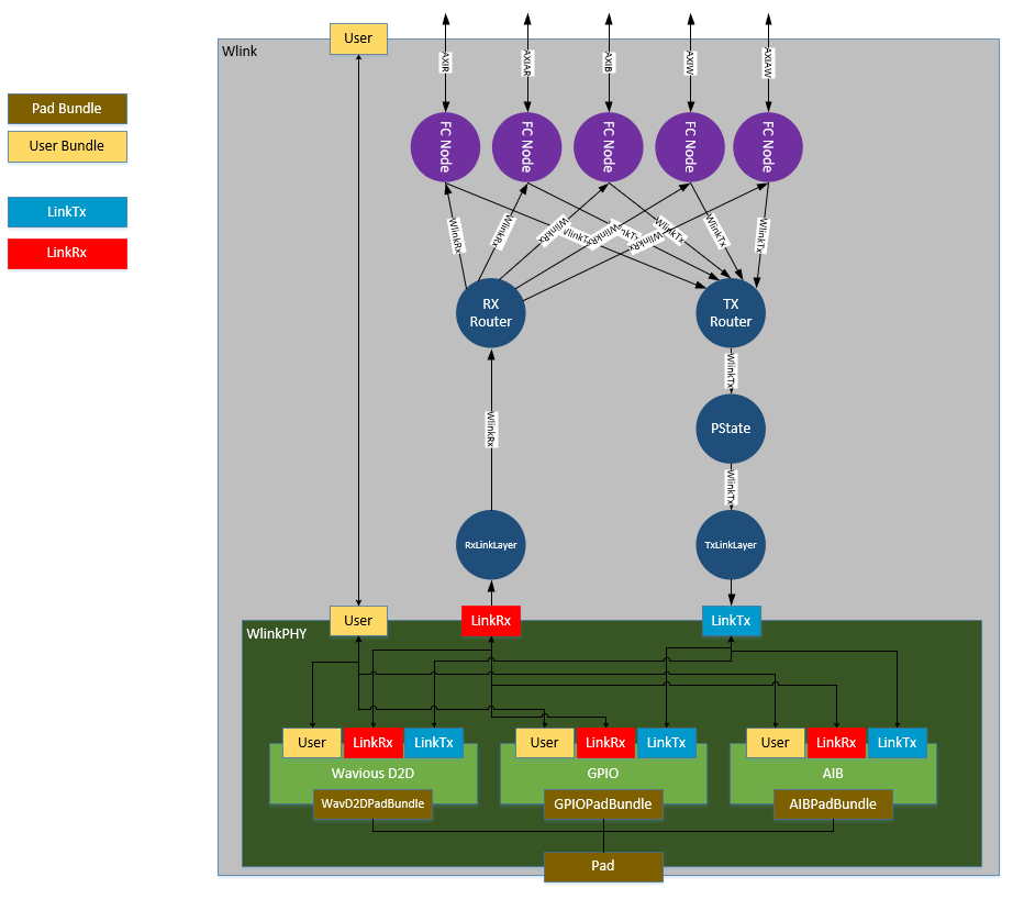 _images/wlink_phy_example.png